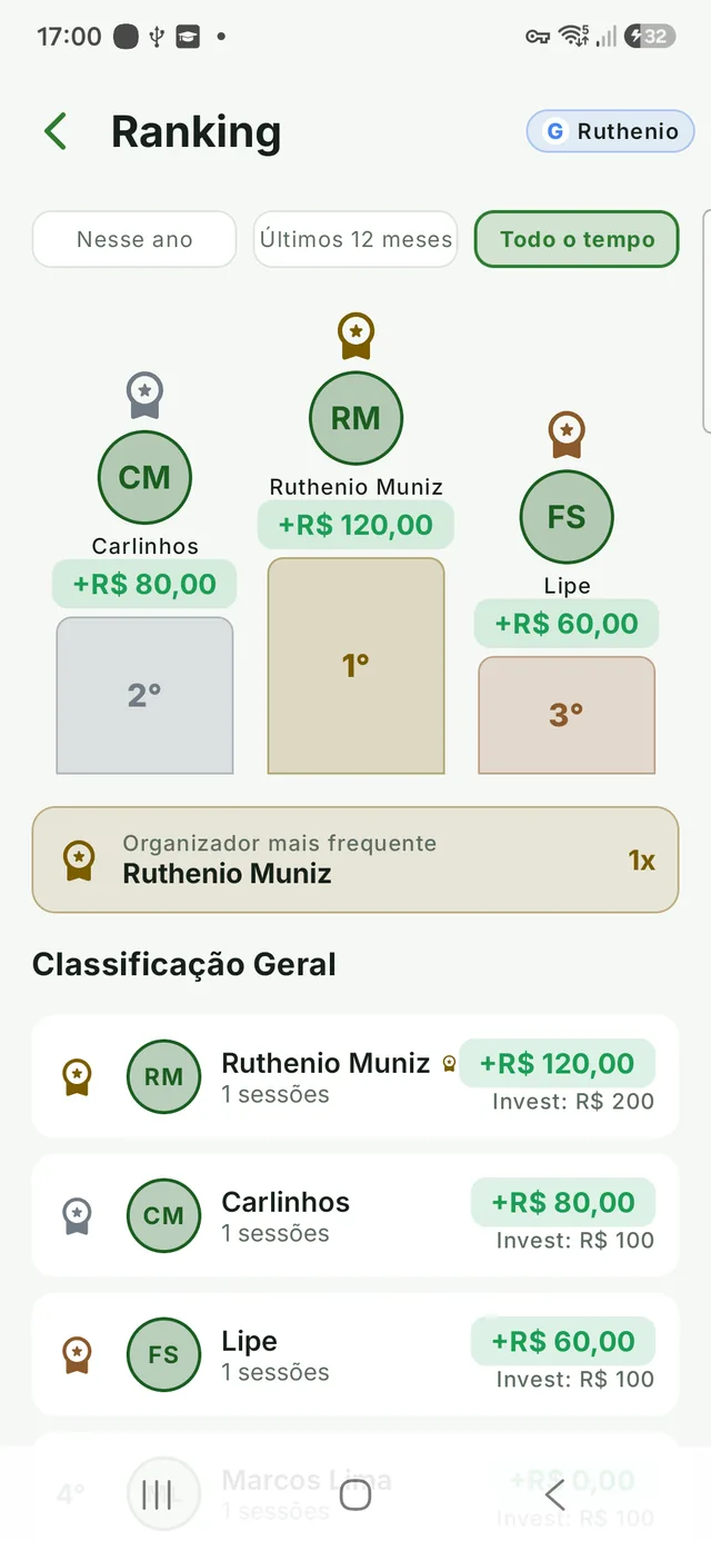 Group ranking with podium, most frequent organizer and standings
